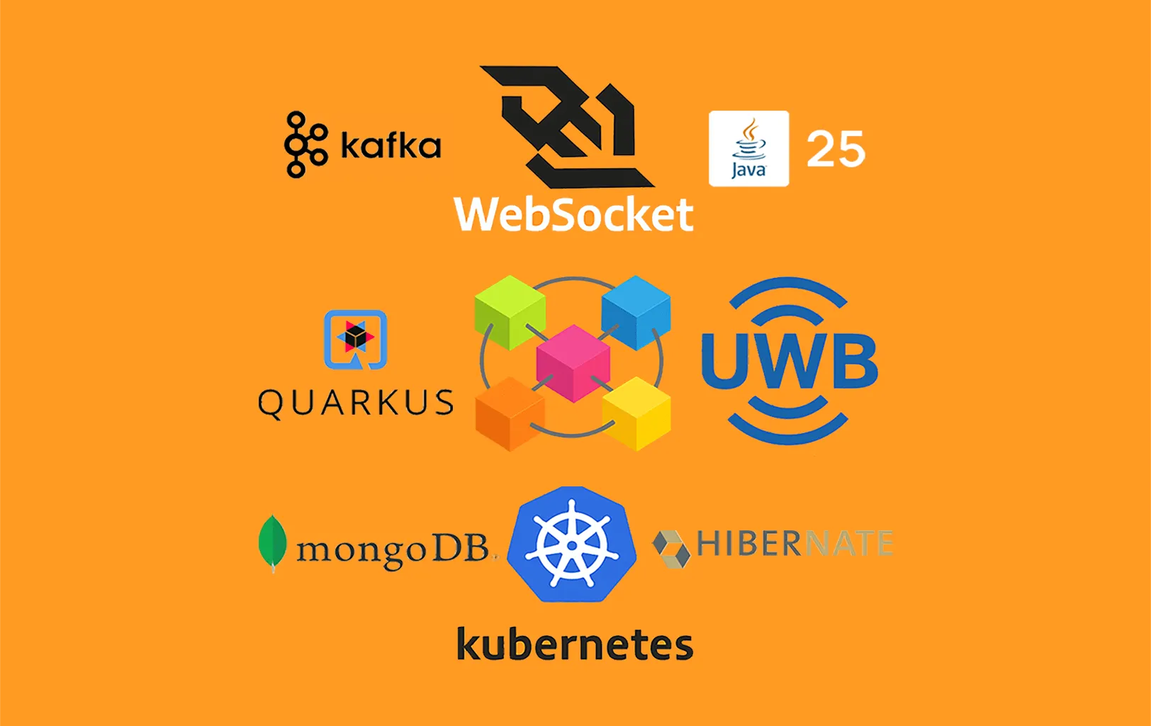 Quarkus Framework