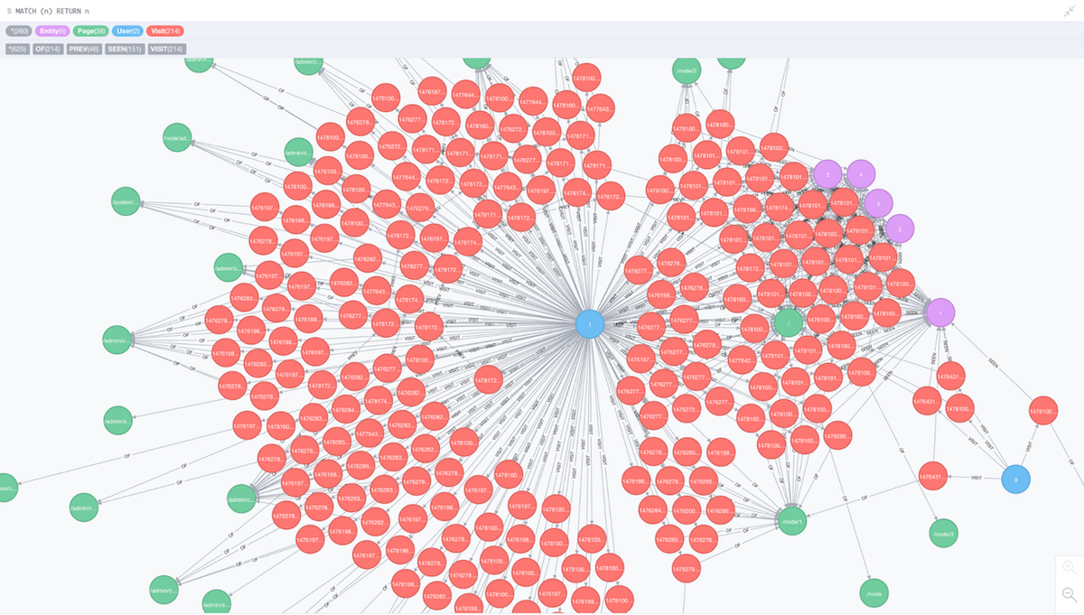 Was sind Graphdatenbanken überhaupt?