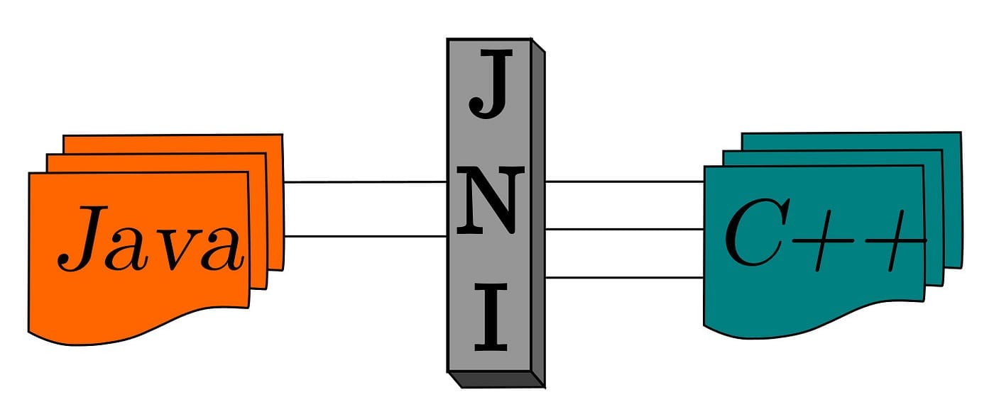 Warum um alles in der Welt möchten Sie C-Funktionen aus Java aufrufen?