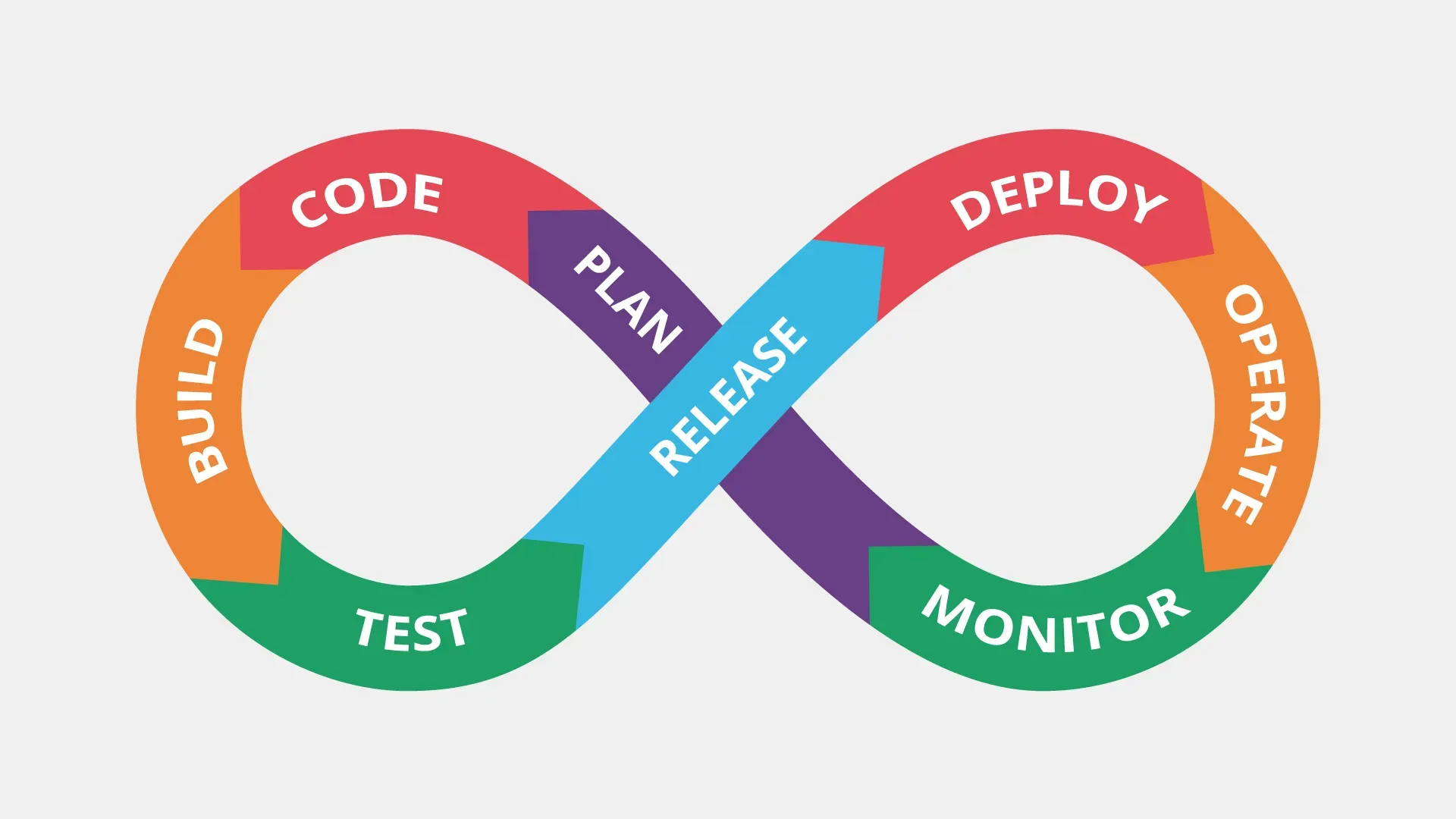 Warum DevOps mehr als nur ein Werkzeugkasten ist