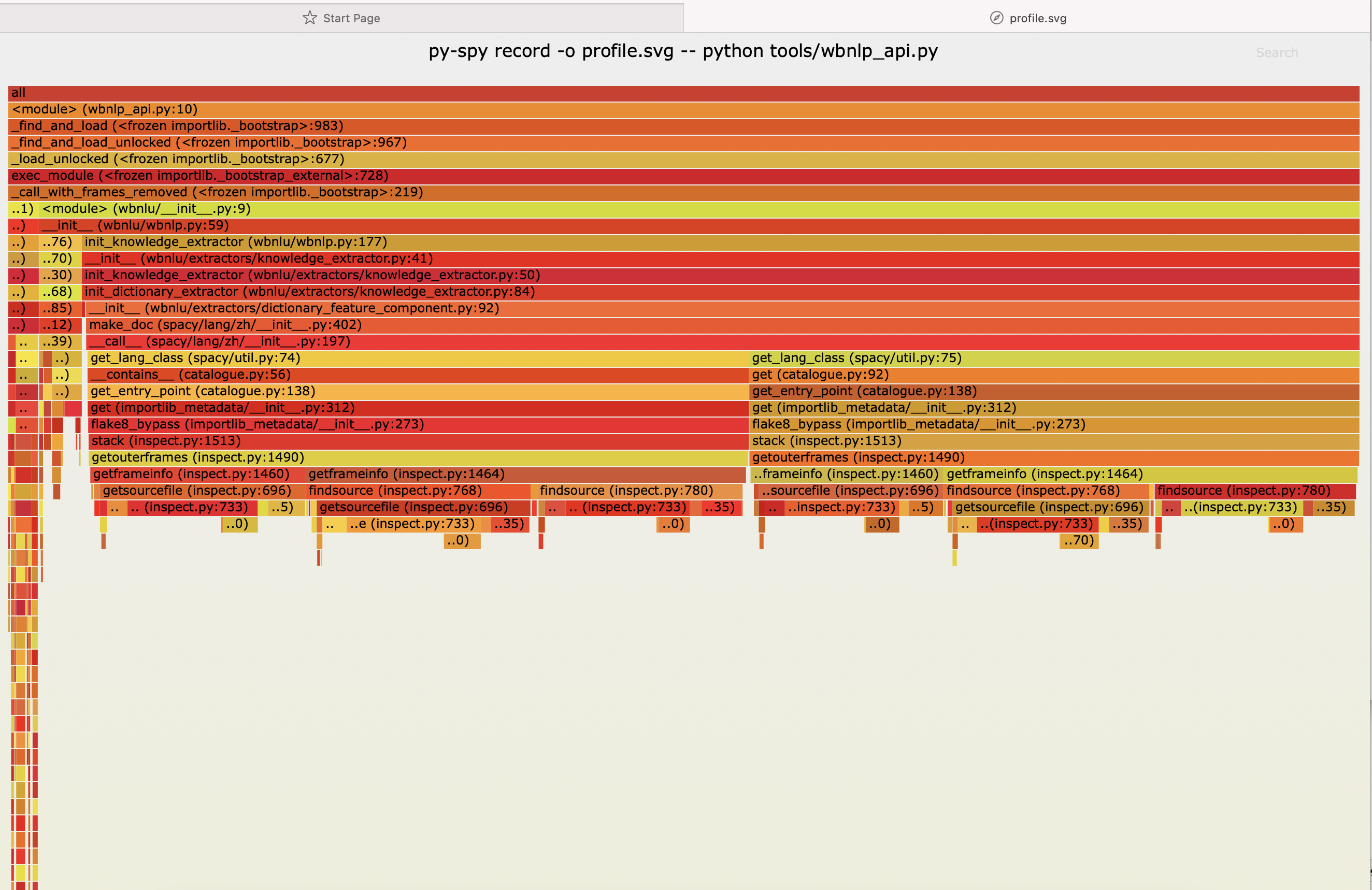 使用 py-spy 分析 Python WSGI 服务器：追踪处理器中的 CPU 消耗