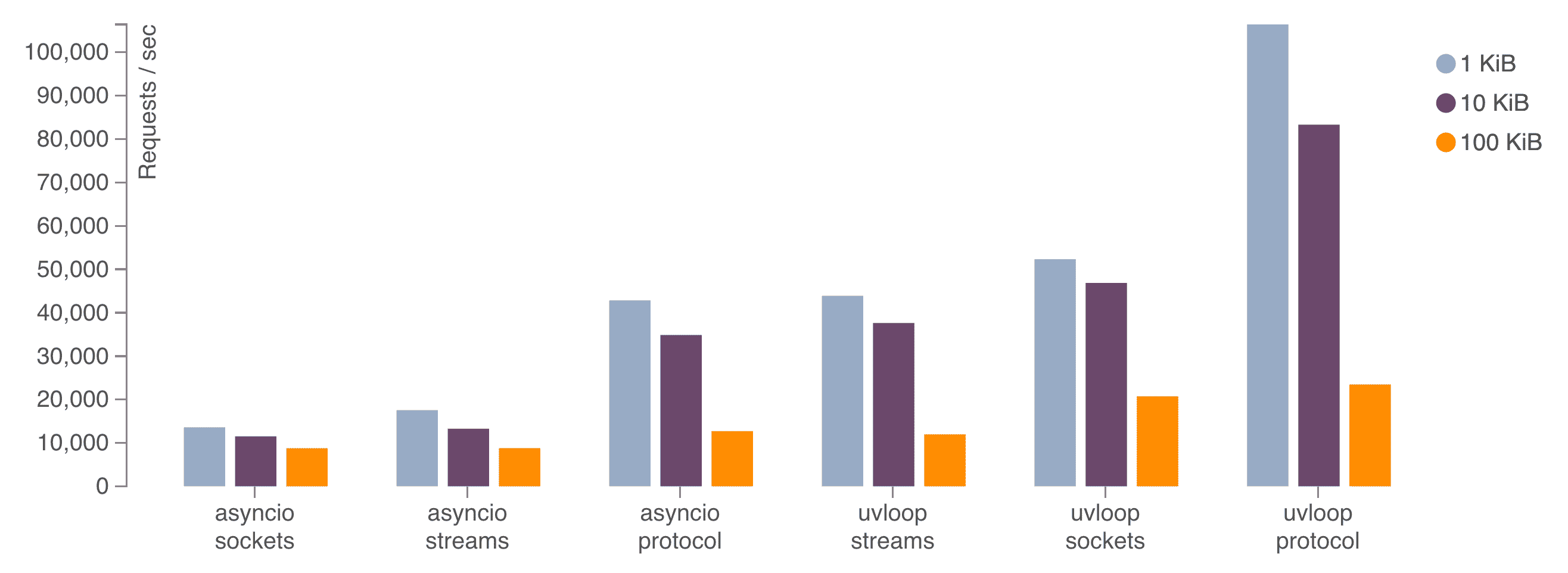 Asynchrone Magie mit uvloop und aiohttp in Python