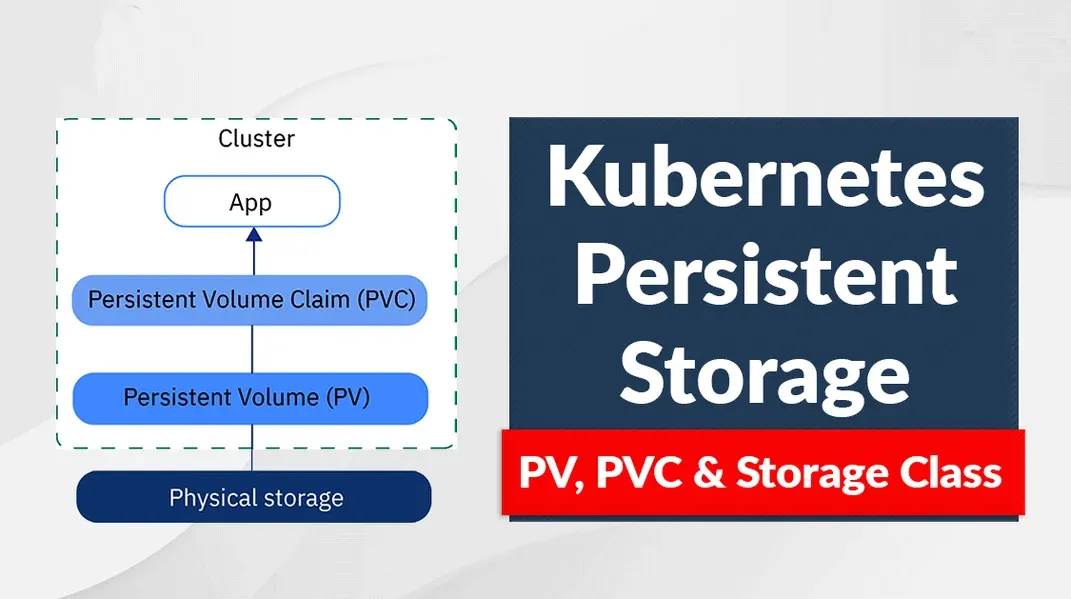 Kubernetes Persistent Volume für Java-Entwickler