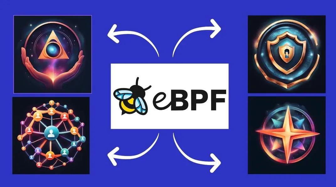 Die Kraft von eBPF für tiefgehende Beobachtbarkeit entfesseln: Die Reise eines Entwicklers