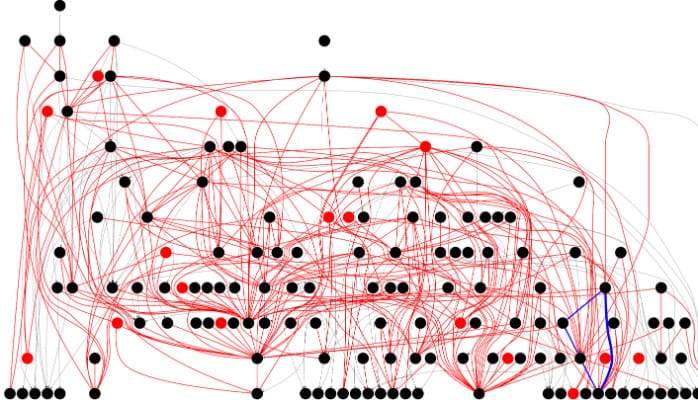 Abhängigkeits-Hölle: Das Biest in Microservices zähmen