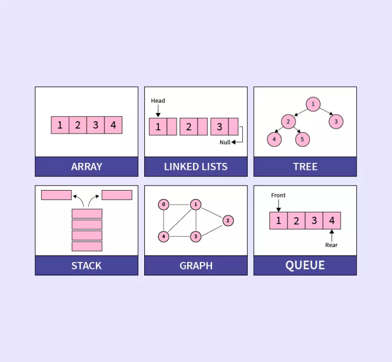 Au-delà des tableaux et des HashMaps : des structures de données avancées pour faire chanter votre backend