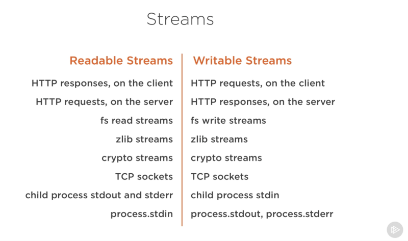 Effizientes Streaming mit Node.js 22: Nutzung der neuen WritableStream-API