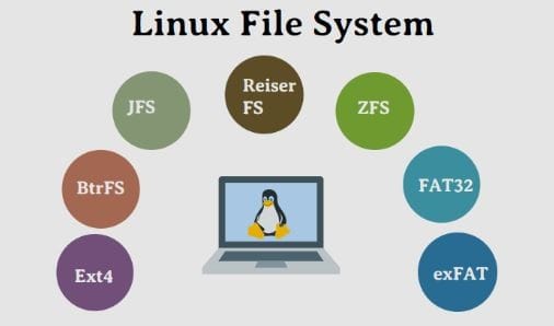 Die Entwicklung der Linux-Dateisysteme: Von Ext2 zu Btrfs