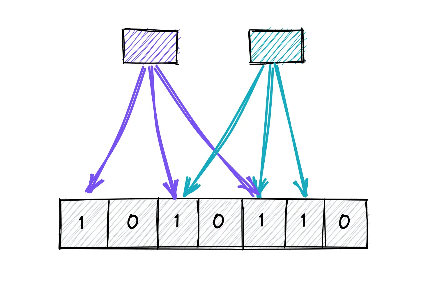 Bloomfilter: Die unbekannten Helden der Backend-Optimierung