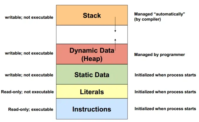 内存模型揭秘：JVM、Go 和 Rust 如何不同地处理数据竞争