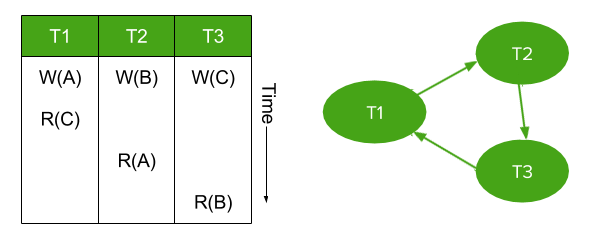 Nebenläufigkeitsmodelle in CockroachDB: Die Schichten der serialisierbaren Snapshot-Isolation aufdecken