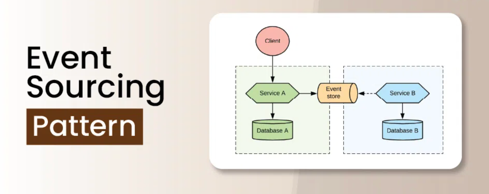 Event Sourcing in der Produktion: Eine warnende Geschichte des Inventar-Chaos