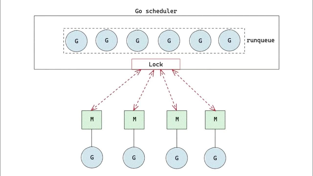 高度なGoスケジューラのチューニング: HFTワークロードのためのゴルーチンをOSスレッドに固定する