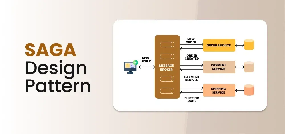 Verteilte Transaktionen ohne 2PC: Kompensierende Workflows in Hotelbuchungssystemen