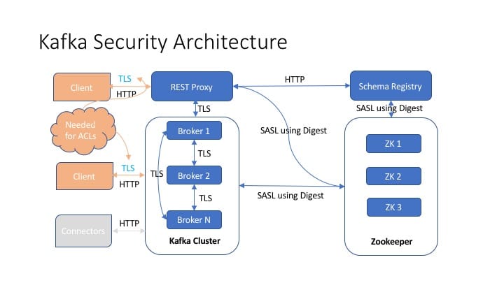 Sichere Transparenzprotokolle für interne PKI: Implementierung von RFC 6962 mit Kafka und Trillian