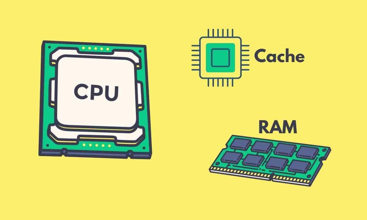 Ausnutzung moderner CPU-Cache-Hierarchien: Programmierung für L1-, L2- und L3-Bewusstsein