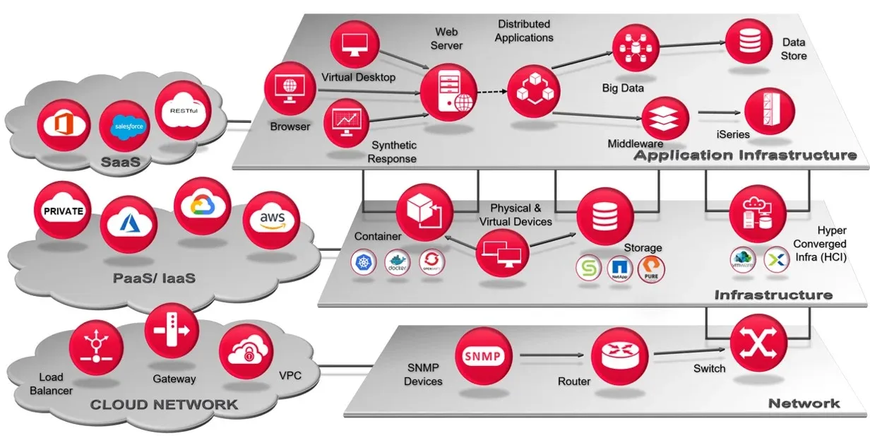 Die Rückkehr der vertikalen Integration: Unternehmen bauen ihren vollständigen Tech-Stack wieder auf