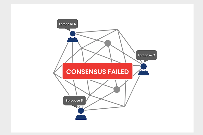 The Distributed Consensus Conundrum: Why Can't We All Just Get Along? Paxos and Raft