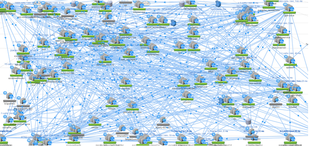 The Microservices Tightrope: Why Reliability Matters