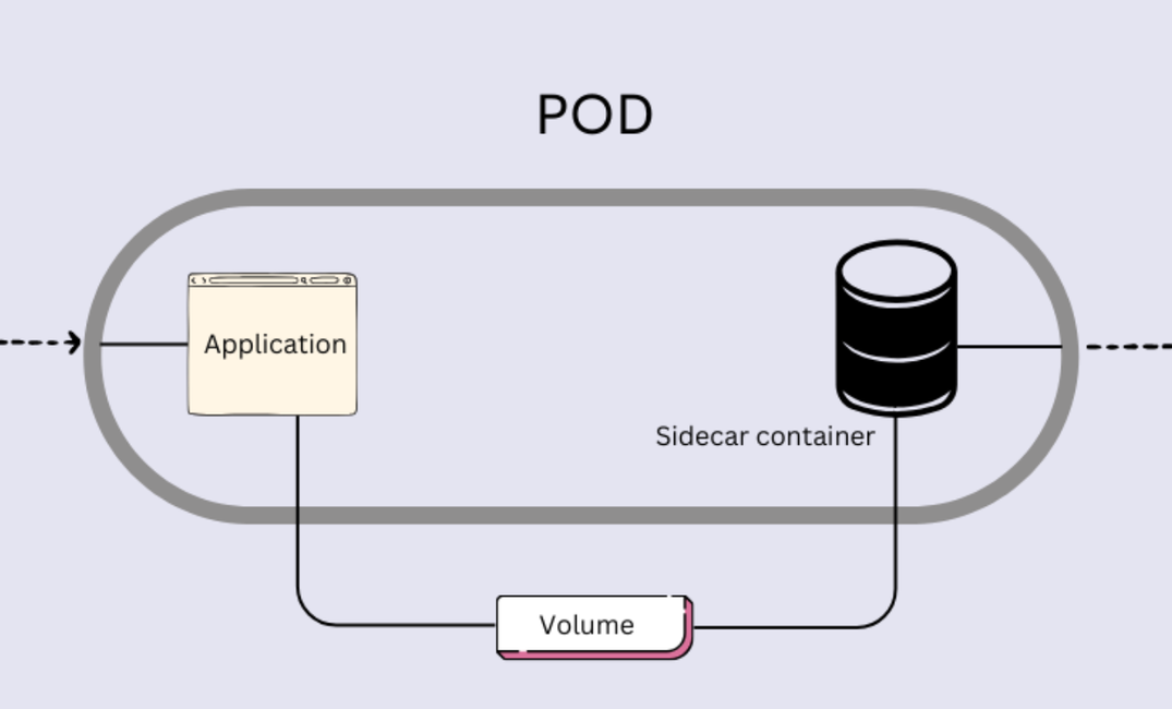 What's a Sidecar Container, and Why Should You Care?