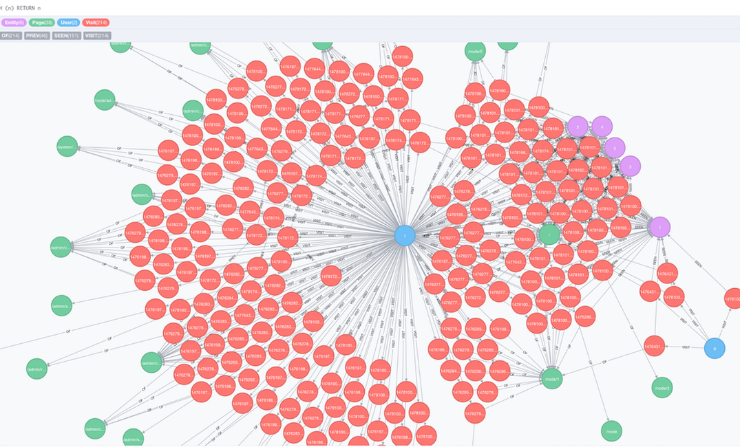 What Are Graph Databases, Anyway?