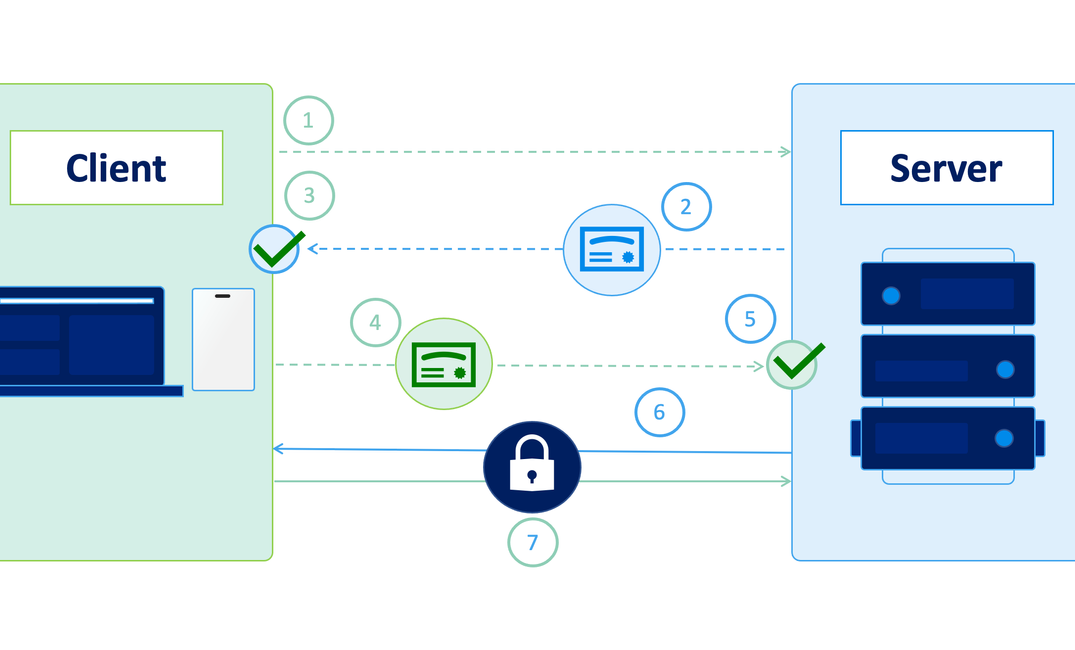 Mastering SSL/TLS/MTLS in Quarkus Java Applications: Secure Your Services