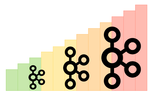 Kafka Scaling Survival Guide