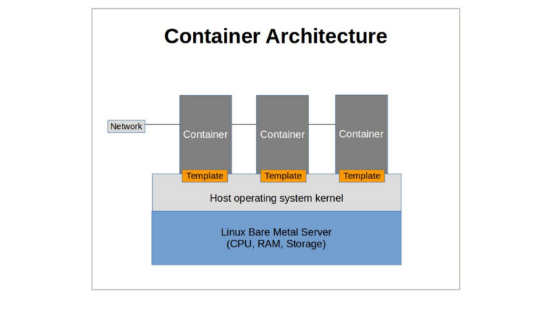 What's This Virtualization Thing Anyway?