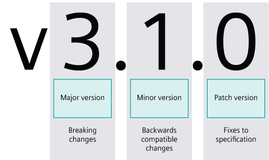 Why API Versioning Matters (And Why You Should Care)