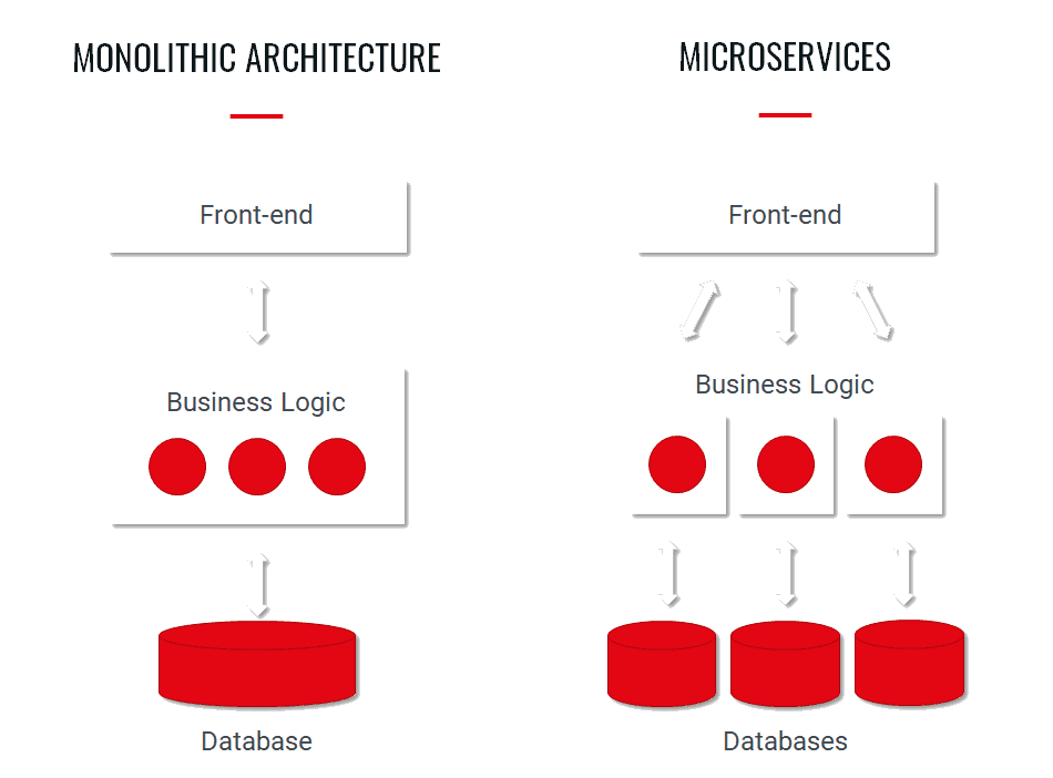 What's a Monolith, and Why Should Startups Care?