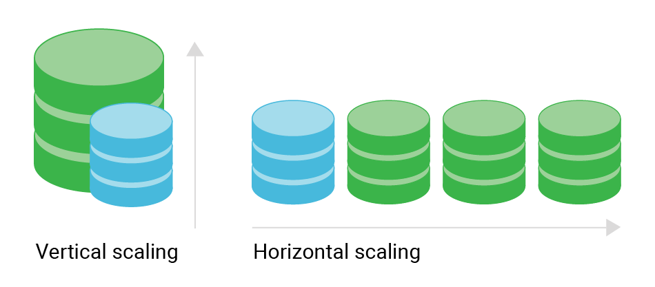 The Scaling Conundrum: Why Size Matters