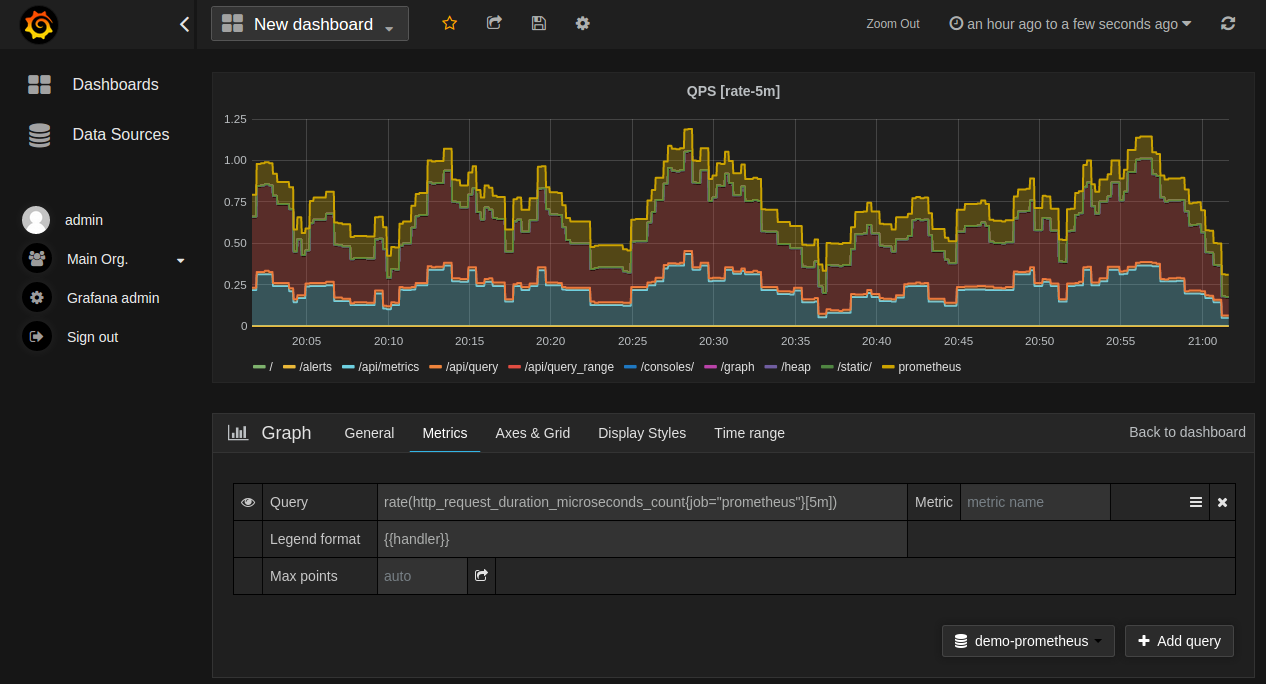 Why Monitoring Matters for Quarkus Applications