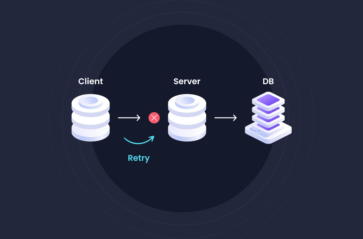 What is Idempotency in microservices?