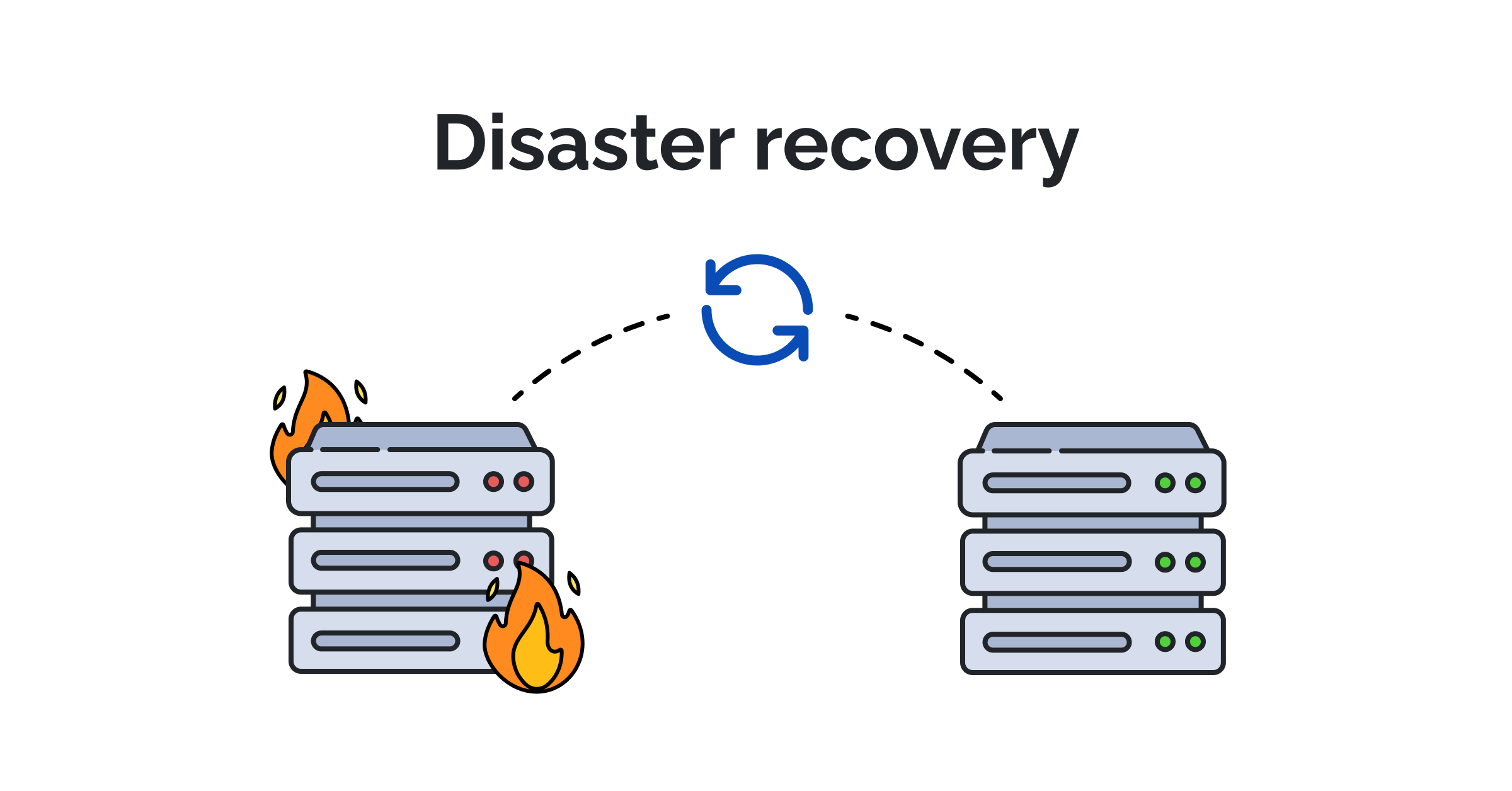 Do you have a Disaster Recovery ?