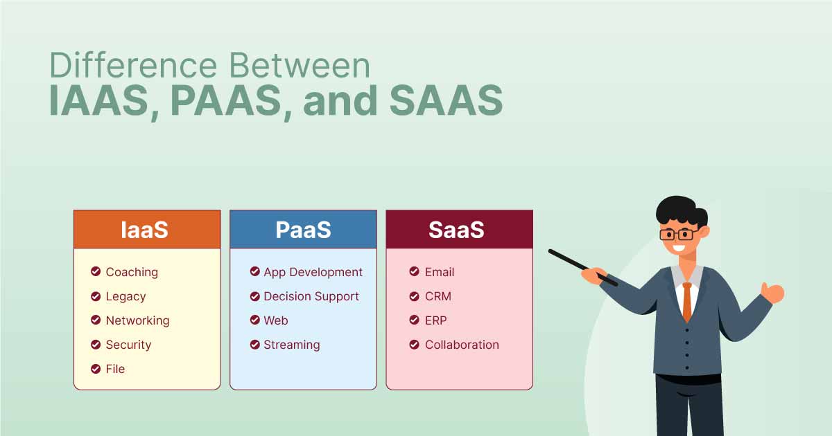 The ABCs of Modern IT