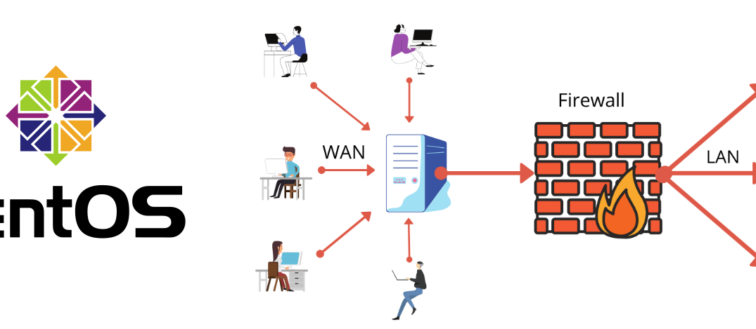 Setup FirewallD in CentOS