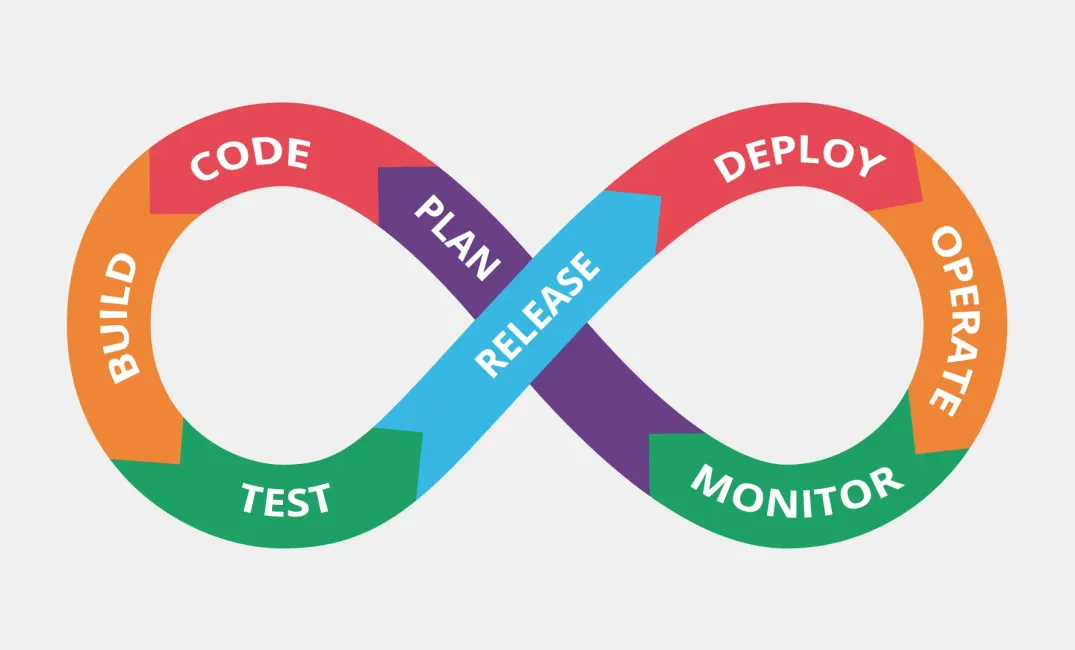 Why DevOps is More Than Just a Toolbox