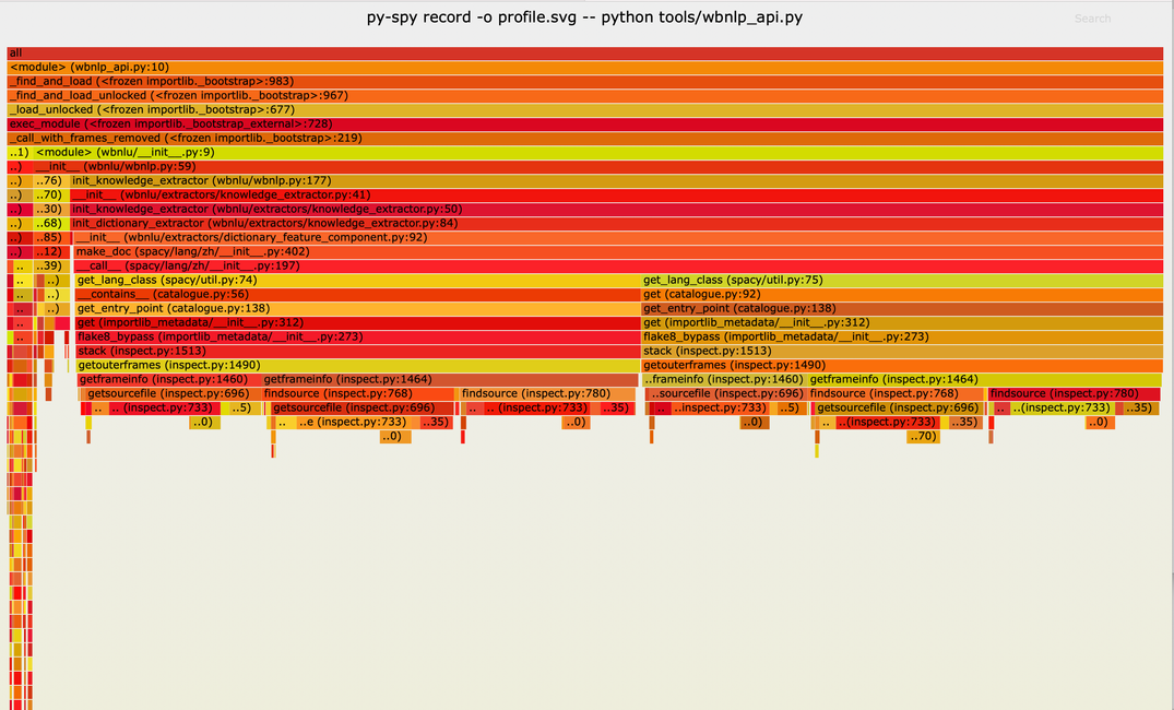 Profiling Python WSGI Servers with py-spy: Hunting Down CPU Hogs in Your Handlers