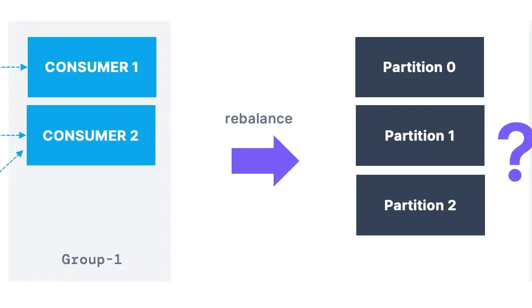 Kafka: Turbocharging Consumer Group Rebalances