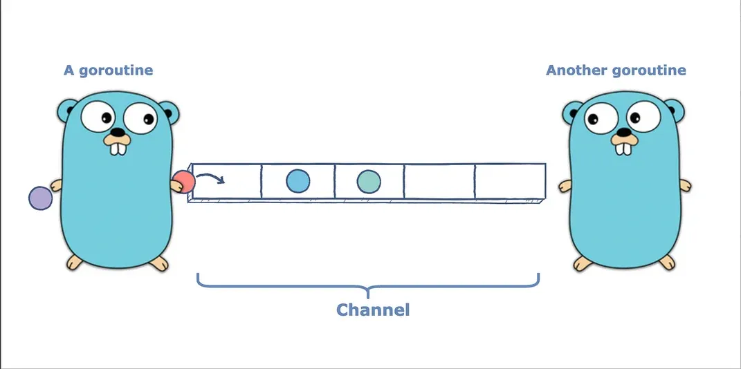 Deconstructing Non-Blocking I/O in Go: epoll, Goroutines, and Channel-Based Patterns