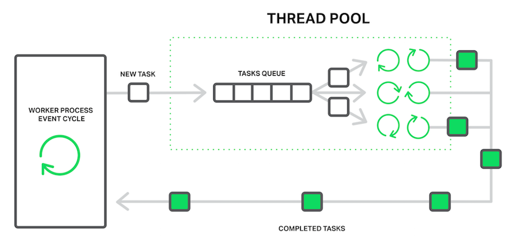 Implementing Custom Java Thread Pools for Specific Workloads: When the Default Won't Cut It