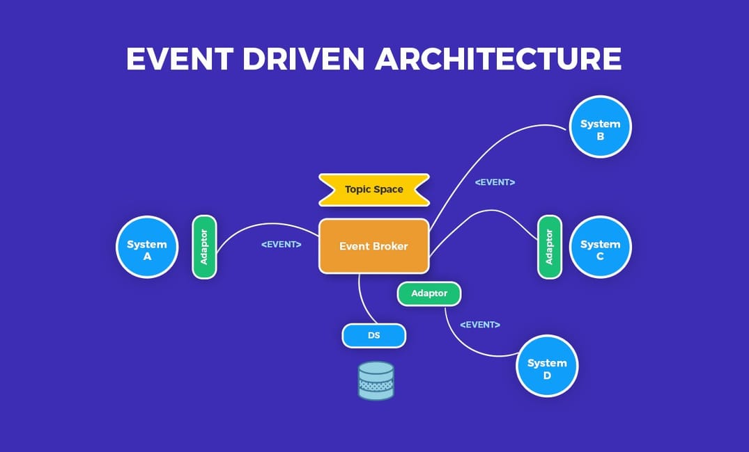 Beyond CRUD: Rethinking REST APIs for Event-Driven Workflows