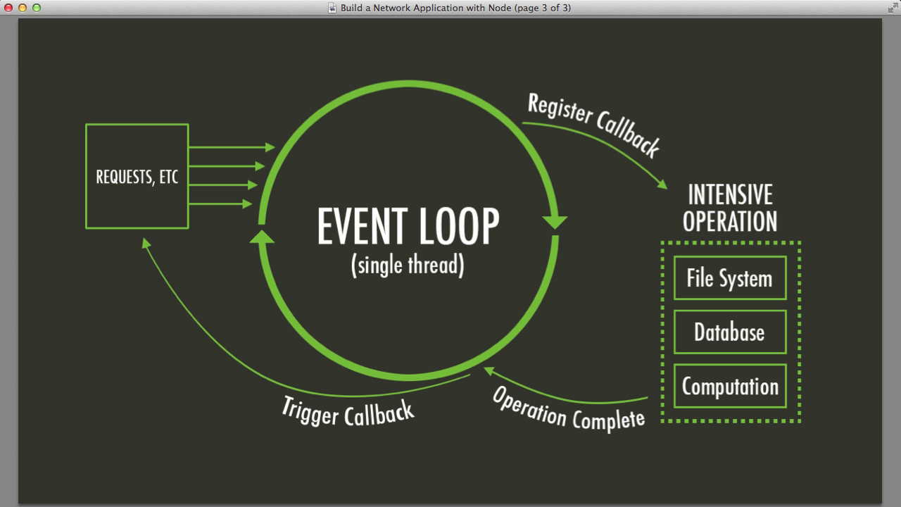 Breaking the Event Loop: Advanced Patterns for Managing Concurrency in Node.js