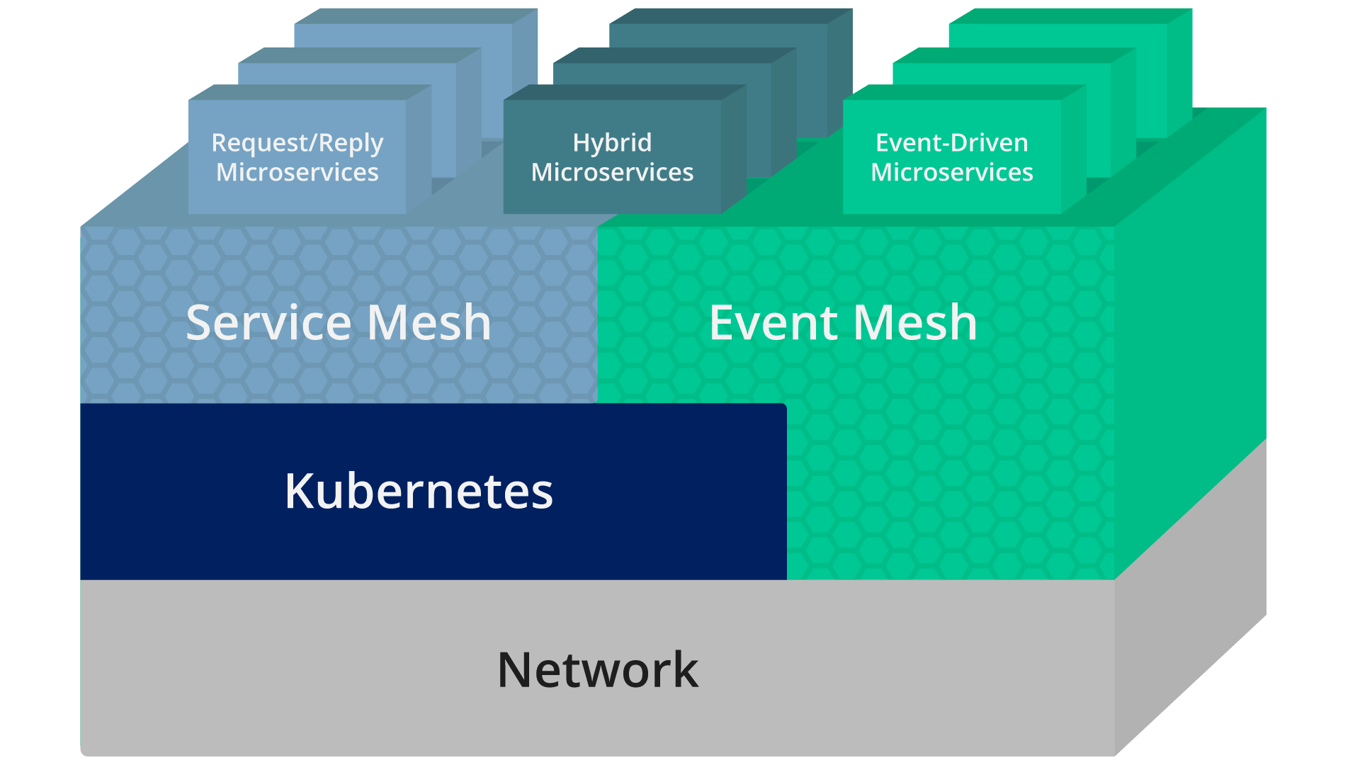 Event Mesh: The Missing Link in Event-Driven Architectures