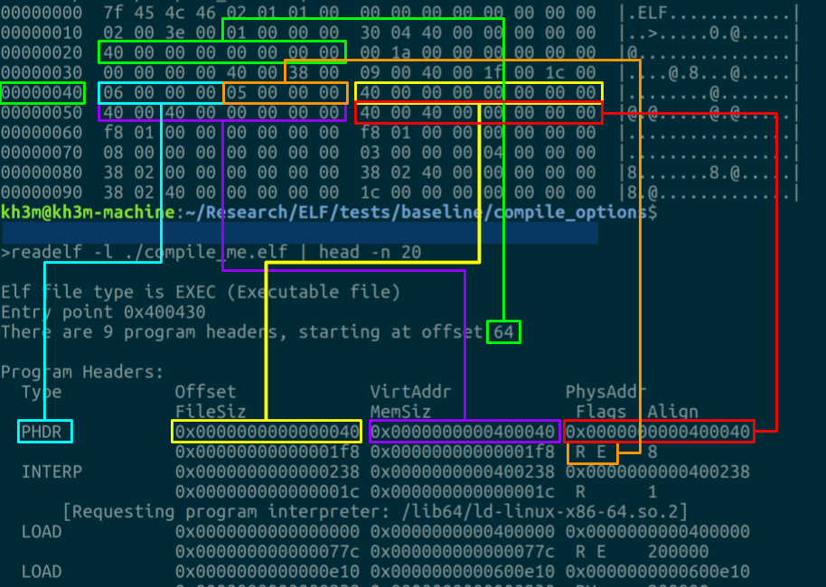 Digging into the Guts of ELF: Extracting Symbolic Information for Fun and Profit