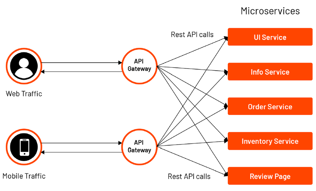 Advanced API Gateways: Unleashing the Hidden Powerhouse