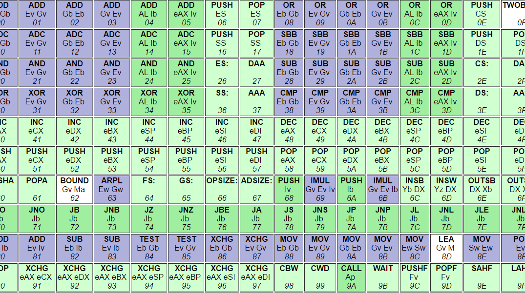 Unlocking Hidden Power: Rare x86 Opcodes for Performance Wizardry