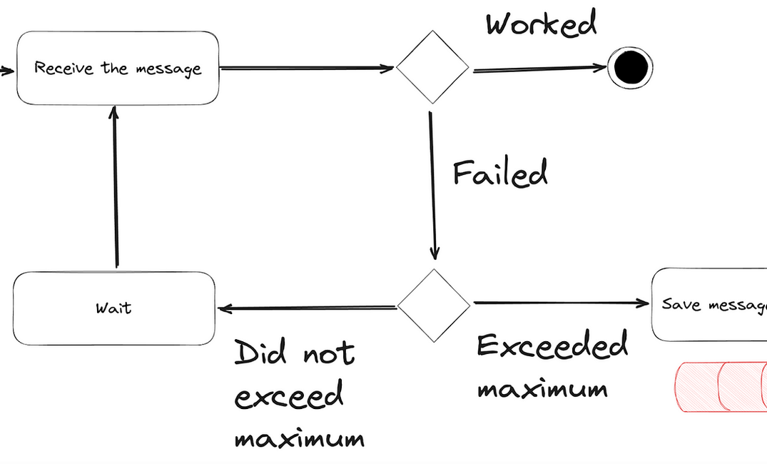 Error Handling in Event-Driven Systems: Propagating Context-Aware Failures Across Kafka Topics