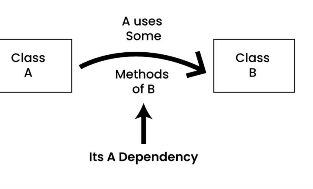 Real-Time Dependency Injection: Implementing a Dynamic Module Loader for Microservices