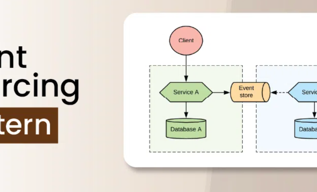 Event Sourcing in Production: A Cautionary Tale of Inventory Mayhem